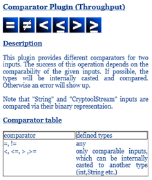 Integrated Online-Help